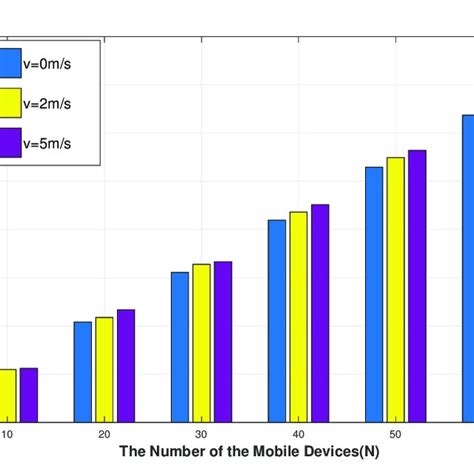 Analysis: pro-level speeds for Pro devices