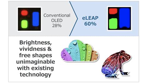 Analysis: solving many OLED problems at once