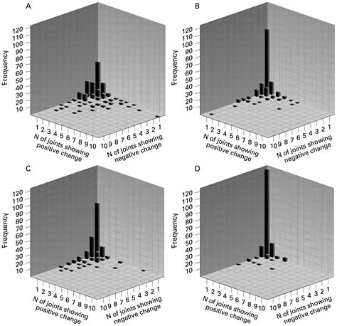 Analysis: some subtle changes