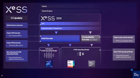 Analysis: super sampling tech is the best we&rsquo;re going to get for a while