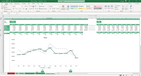 Analysis: tab evolution