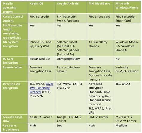 Analysis: the ever-changing mobile OSes