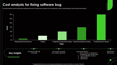 Analysis: time to fix the software