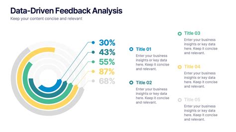 Analysis: valuable feedback