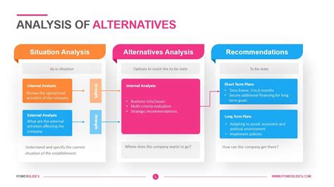 Analysis Of Alternatives Template