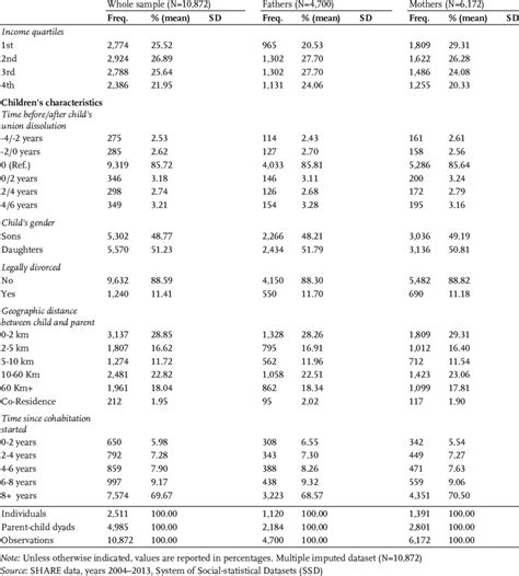 Analysis&hellip;continued