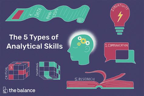Analytical Skills: What Are They And How To Develop Them