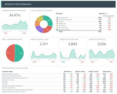 Analytical Report Template Database