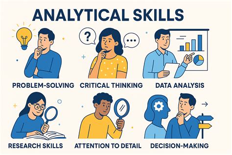 Analytical