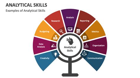 Analytical Skills