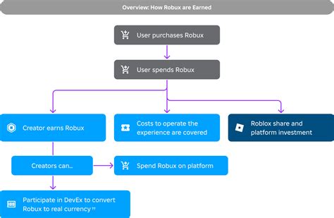 Analytics | Documentation - Roblox Creator Hub