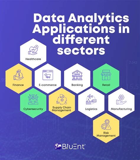 Analytics Applications