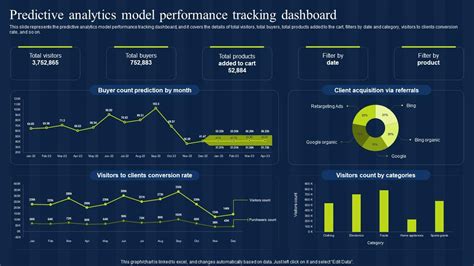 Analytics and Performance Tracking