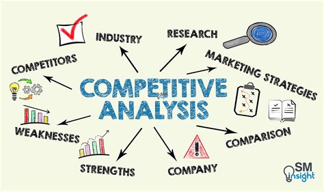 Analyzing Competitors for Gaps