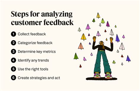 Analyzing Customer Feedback