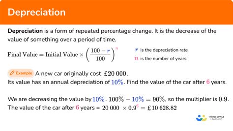 Analyzing Depreciation and Value
