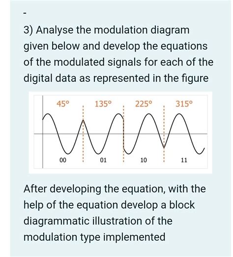 Diagram Components