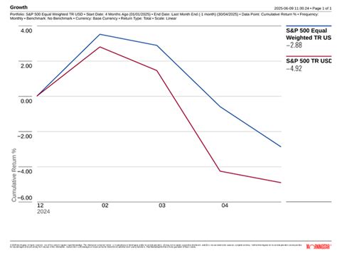 Analyzing Investment Potential Beyond Market Cap