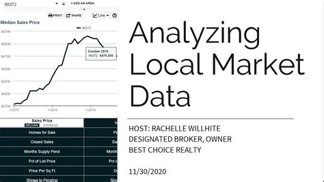 Analyzing Local Market Data