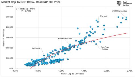Analyzing Metrics Beyond Market Cap