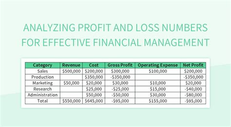 Analyzing Profit Index Results