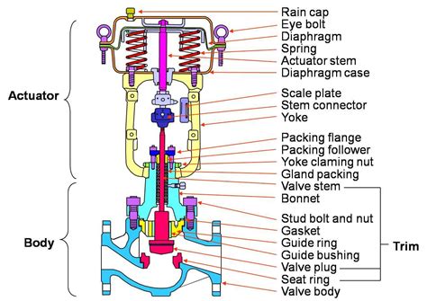Analyzing Pump and Valve Configurations in Schematic Drawings