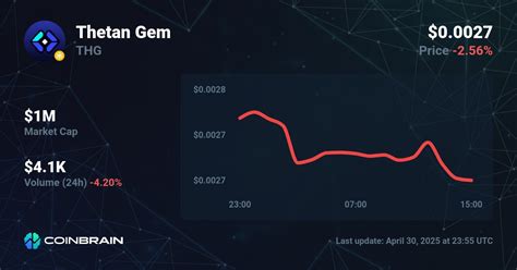 Analyzing Thetan Arena Coin Market Cap Dynamics
