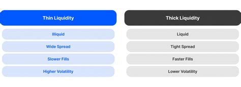 Analyzing Volatility and Liquidity for Time-Based Tokens