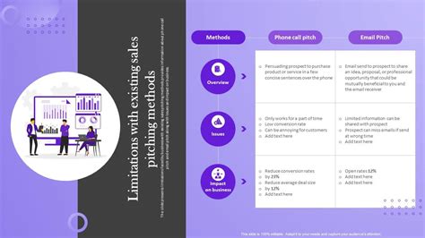 Analyzing Your Limitations