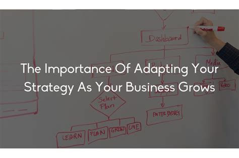 Analyzing and Adapting Your Strategy