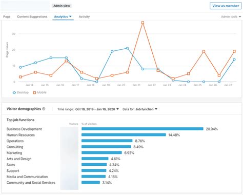 Analyzing and Measuring the Performance of Your LinkedIn Business Page