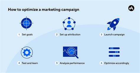 Analyzing and Optimizing Campaign Performance