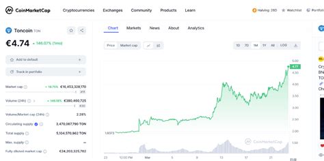 Analyzing the Current Position of Ton Coin Market Cap