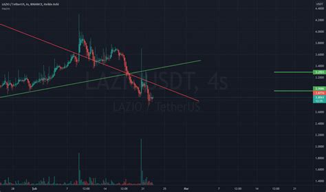 Analyzing the Current State of Lazio Coin Market Cap
