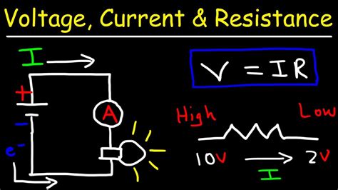 Analyzing the Impact of Voltage and Current