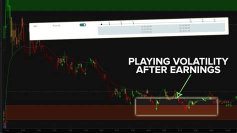 Analyzing the Post-Earnings Volatility