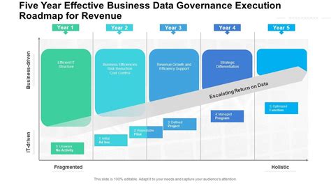 Analyzing the Revenue Roadmap: Data Center Domination and Software Stack