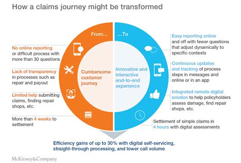Analyzing the User Experience: Trust and Practicality