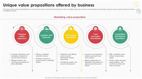 Analyzing the Value Offered