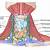 Anatomy Of The Neck Glands