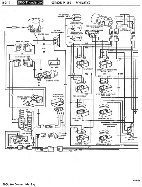 Anatomy of Connections