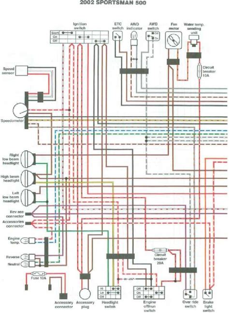 Anatomy of Wiring