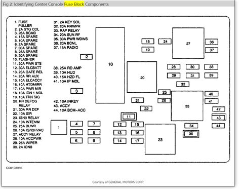 Anatomy of Wiring Diagrams 2003 Pontiac Montana Fuse Box