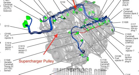 Anatomy of a Wiring Diagram