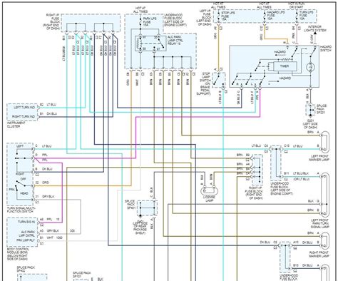 Anatomy of the 2005 Chevy Malibu Wiring Diagram