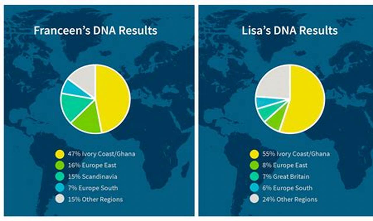 Ancestry how long to get results