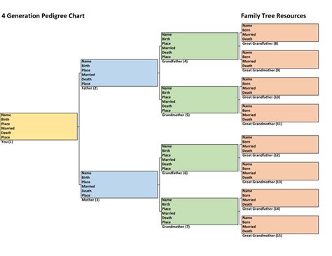Ancestry Chart Form For Mother Father And Children