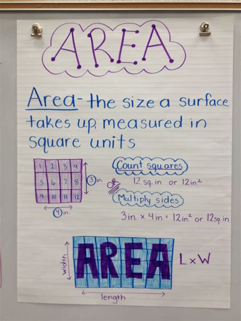 Anchor Chart For Area With No Gaps And No Overlaps