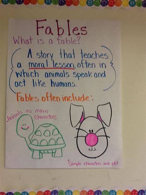 Anchor Chart For Fables