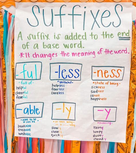 Anchor Chart For Suffixes